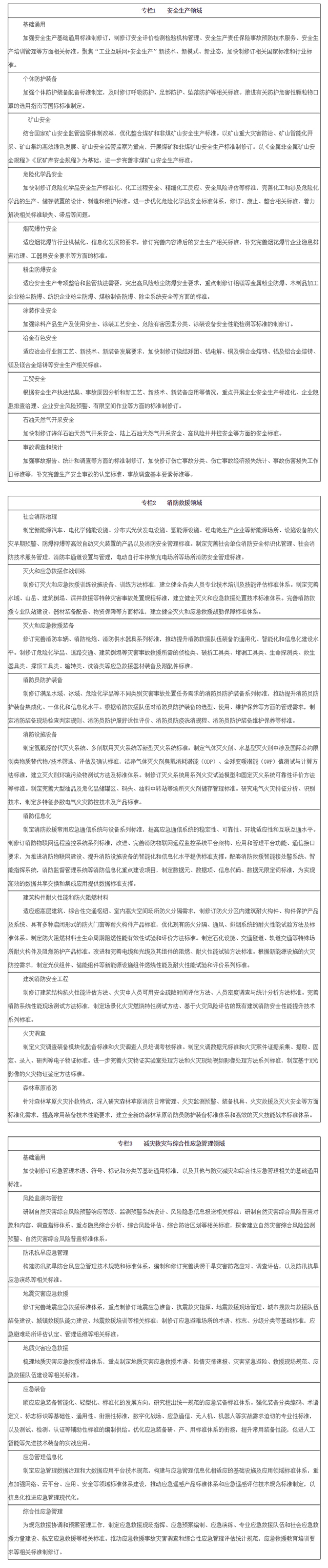 應(yīng)急管理部《“十四五”應(yīng)急管理標準化發(fā)展計劃》應(yīng)急〔2022〕34號全文