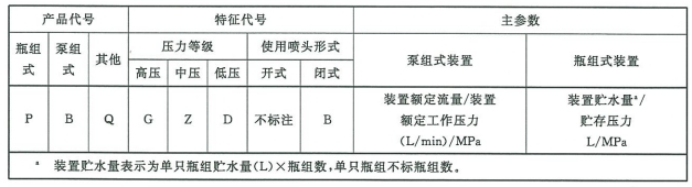 細(xì)水霧滅火裝置代號及主參數(shù)表示方法