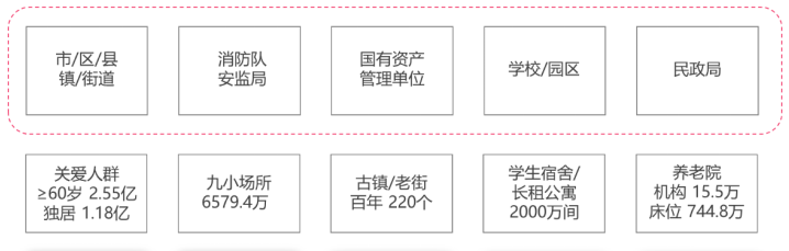 智慧消防新形勢(shì)下，傳統(tǒng)消防集成商如何破局？