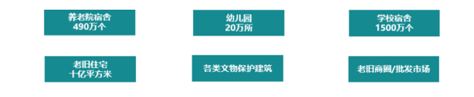 無(wú)線(xiàn)智慧消防解決方案應(yīng)用場(chǎng)景
