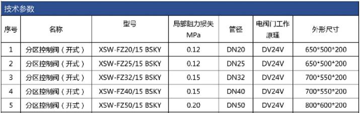 BSKY系列開(kāi)式分區(qū)控制閥選型及技術(shù)參數(shù)