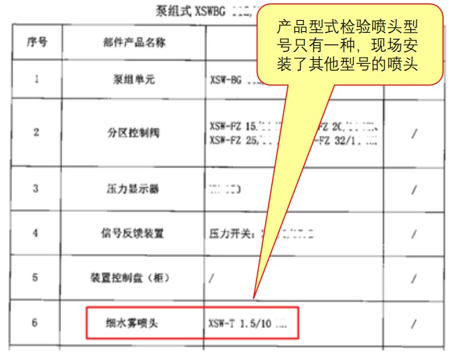 圖1