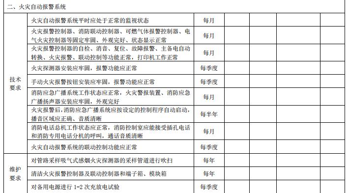 DB11/T 3035-2023《建筑消防設施維護保養(yǎng)技術規(guī)范》全文2023-07-01實施