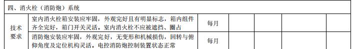 DB11/T 3035-2023《建筑消防設施維護保養(yǎng)技術規(guī)范》全文2023-07-01實施