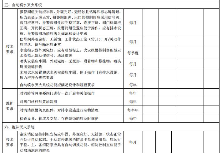 DB11/T 3035-2023《建筑消防設施維護保養(yǎng)技術規(guī)范》全文2023-07-01實施