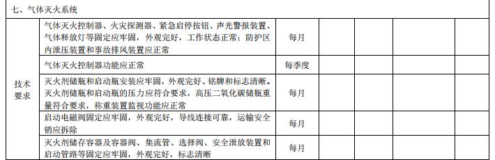 DB11/T 3035-2023《建筑消防設施維護保養(yǎng)技術規(guī)范》全文2023-07-01實施
