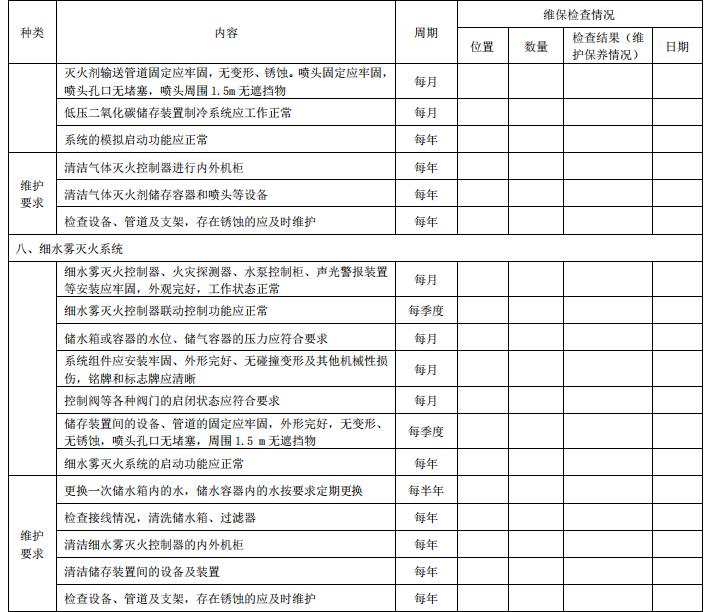 DB11/T 3035-2023《建筑消防設施維護保養(yǎng)技術規(guī)范》全文2023-07-01實施