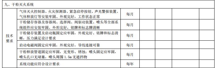 DB11/T 3035-2023《建筑消防設施維護保養(yǎng)技術規(guī)范》全文2023-07-01實施