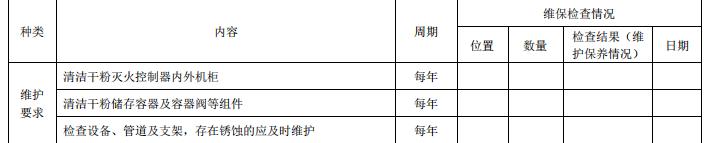 DB11/T 3035-2023《建筑消防設施維護保養(yǎng)技術規(guī)范》全文2023-07-01實施