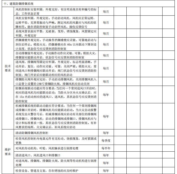 DB11/T 3035-2023《建筑消防設施維護保養(yǎng)技術規(guī)范》全文2023-07-01實施