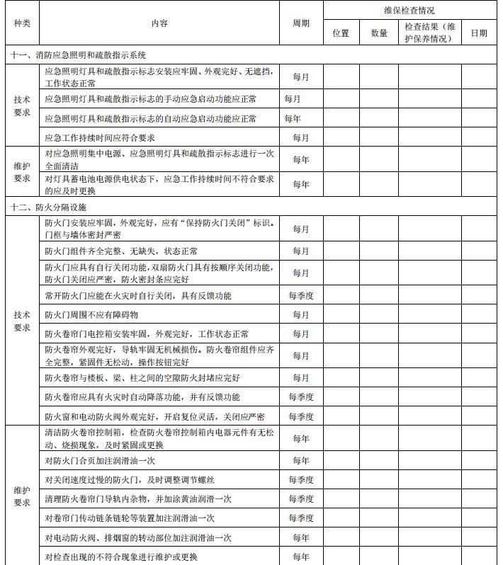 DB11/T 3035-2023《建筑消防設施維護保養(yǎng)技術規(guī)范》全文2023-07-01實施