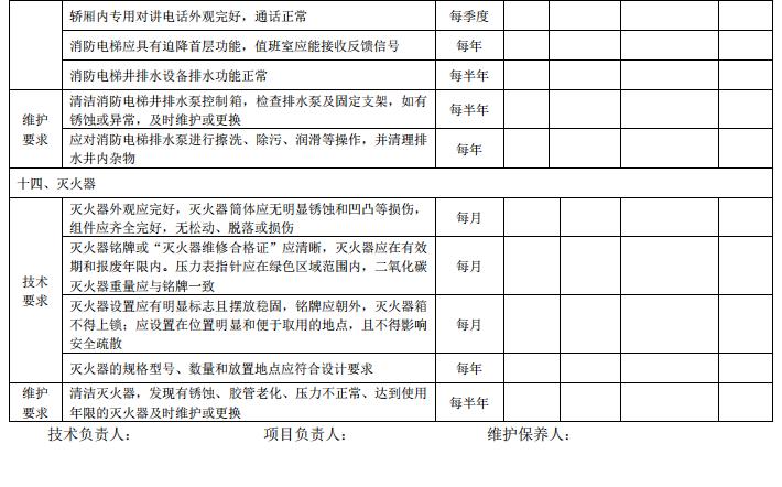 DB11/T 3035-2023《建筑消防設施維護保養(yǎng)技術規(guī)范》全文2023-07-01實施