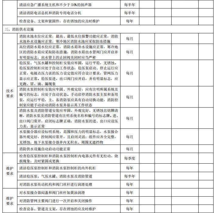 DB11/T 3035-2023《建筑消防設施維護保養(yǎng)技術規(guī)范》全文2023-07-01實施