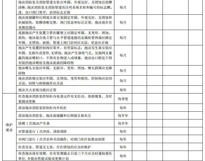 DB11/T 3035-2023《建筑消防設施維護保養(yǎng)技術規(guī)范》全文2023-07-01實施