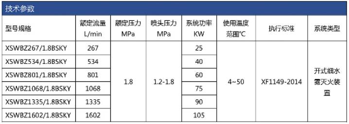 BSKY系列中壓細(xì)水霧滅火裝置選型及技術(shù)參數(shù)