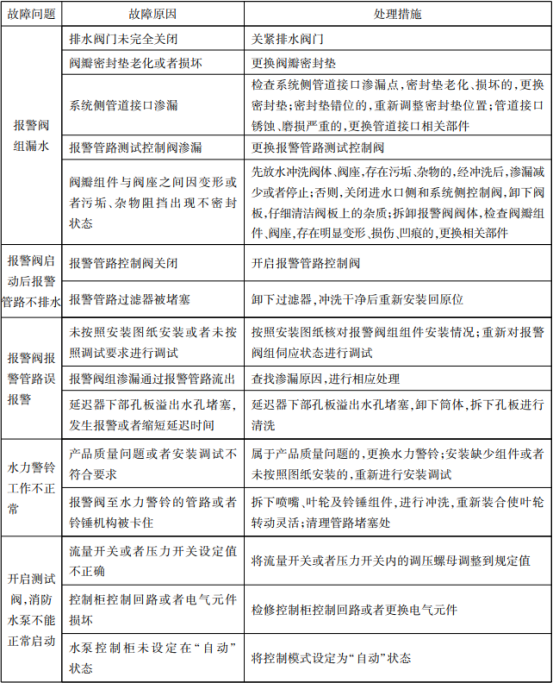 濕式報警閥組常見故障分析、處理
