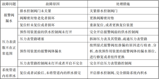 預(yù)作用裝置常見故障分析、處理