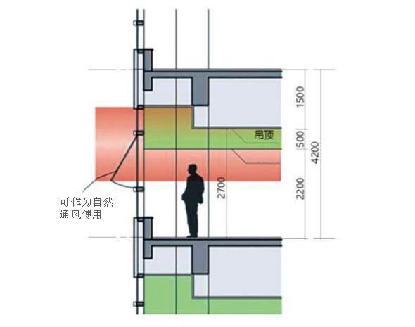 “有利于火災(zāi)煙氣的排出”的排煙窗（口）的開啟形式是指何種窗