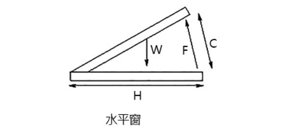 水平窗的電動開窗機(jī)推拉力F