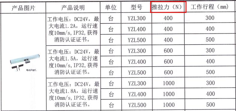 電動開窗機(jī)推拉力選型