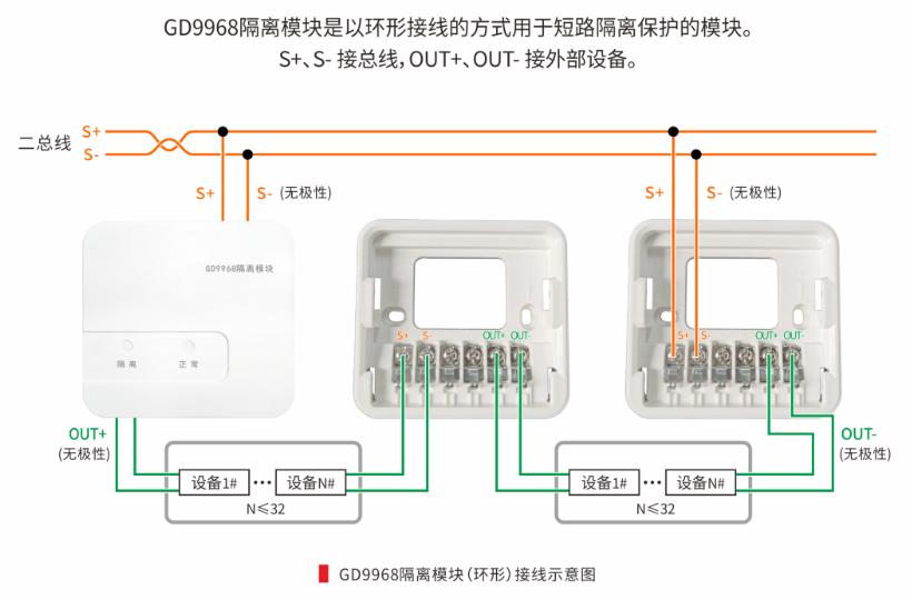 GD9968隔離模塊接線圖（環(huán)形）