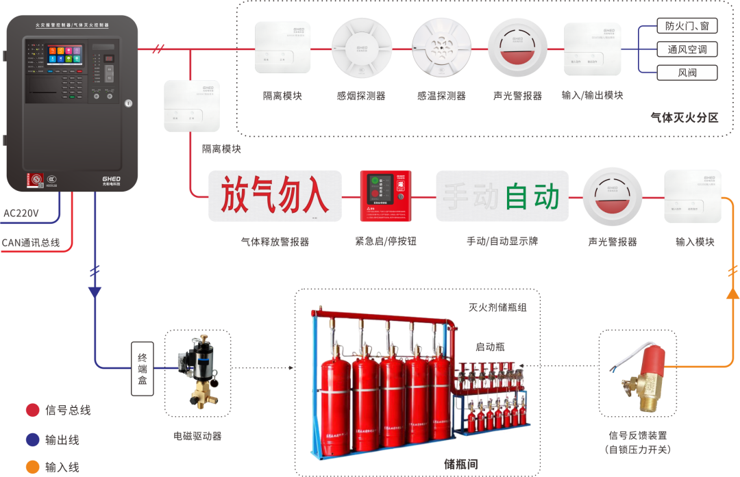 光和電（品牌GHED）氣體滅火系統(tǒng)圖