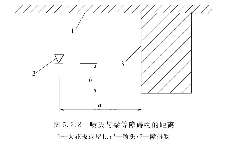 圖1