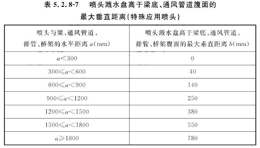表7