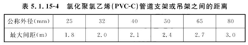 表4