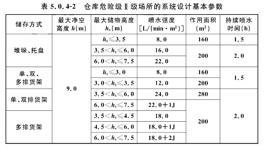 表5.0.4-2