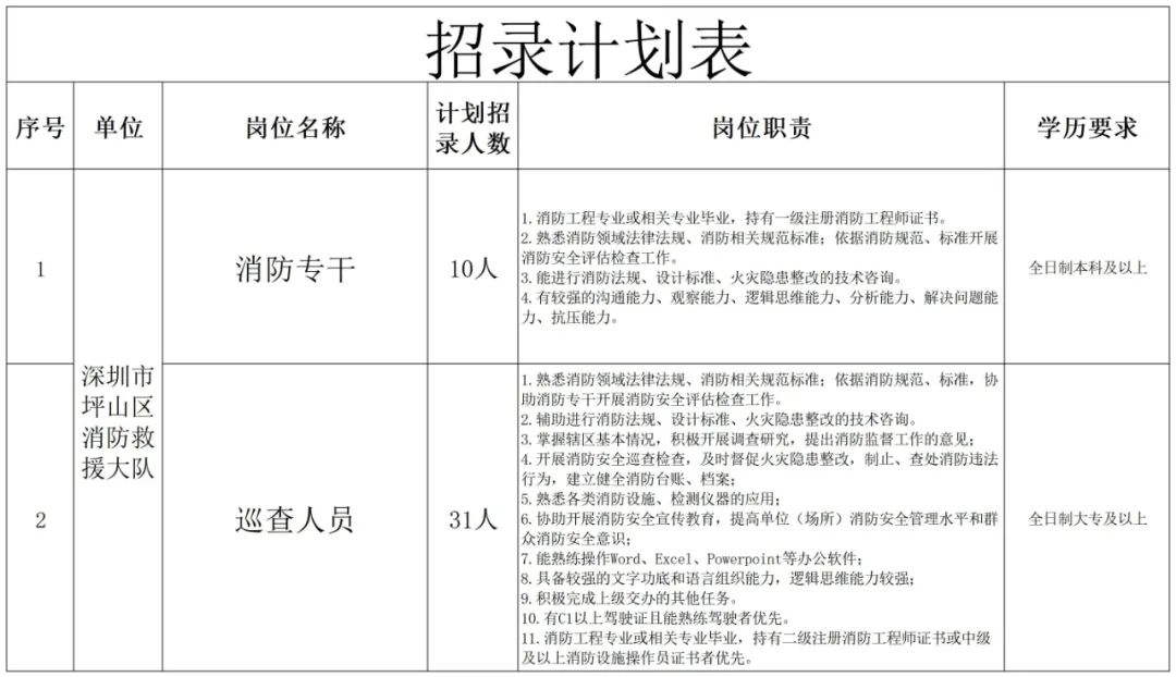 招錄計(jì)劃表