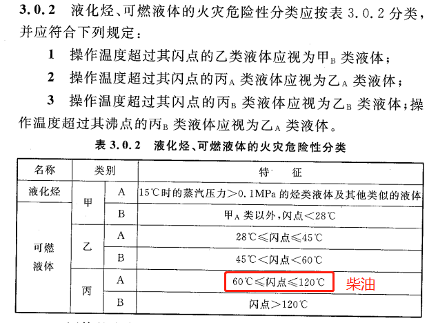 柴油發(fā)電機房及其儲油間到底屬不屬于爆炸危險環(huán)境