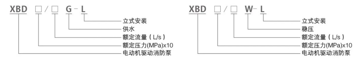 型號意義