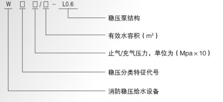 型號(hào)意義