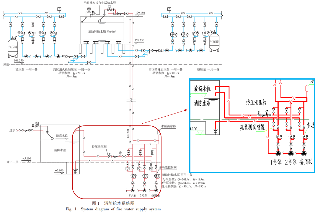 消防轉(zhuǎn)輸水泵控制電路的可靠性設計與研究