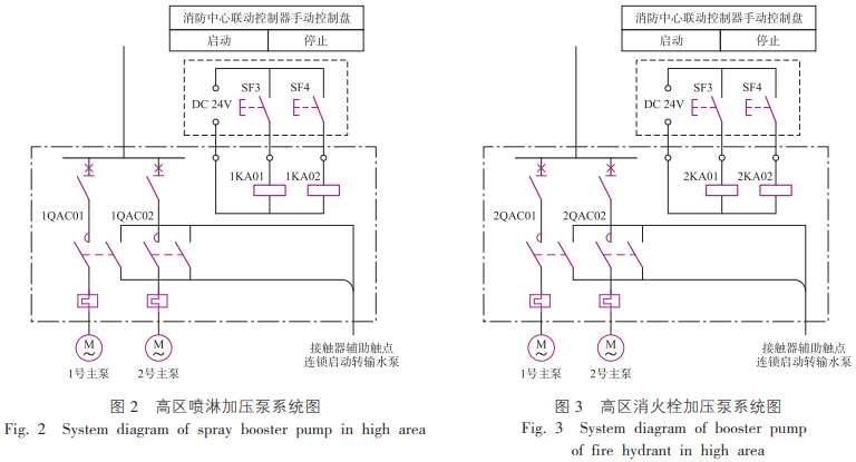 消防轉(zhuǎn)輸水泵控制電路的可靠性設計與研究