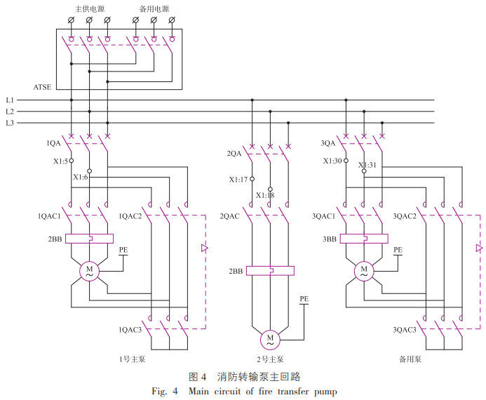 消防轉(zhuǎn)輸水泵控制電路的可靠性設計與研究