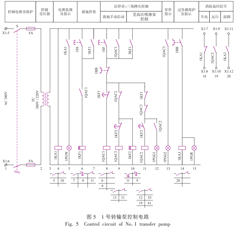 消防轉(zhuǎn)輸水泵控制電路的可靠性設計與研究