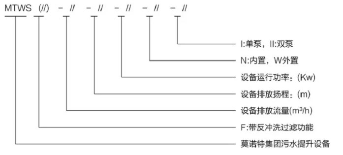 型號意義