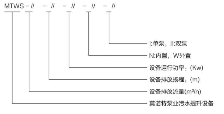 型號意義