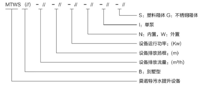 型號意義
