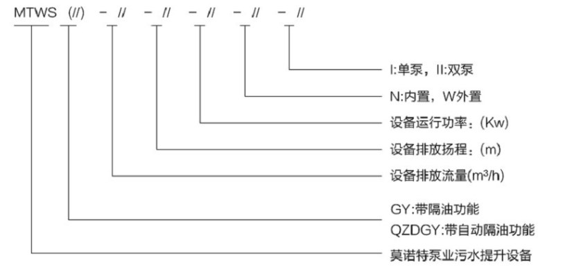 型號(hào)意義