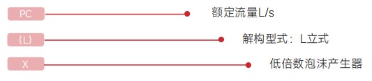 型號意義