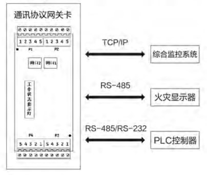 示意圖