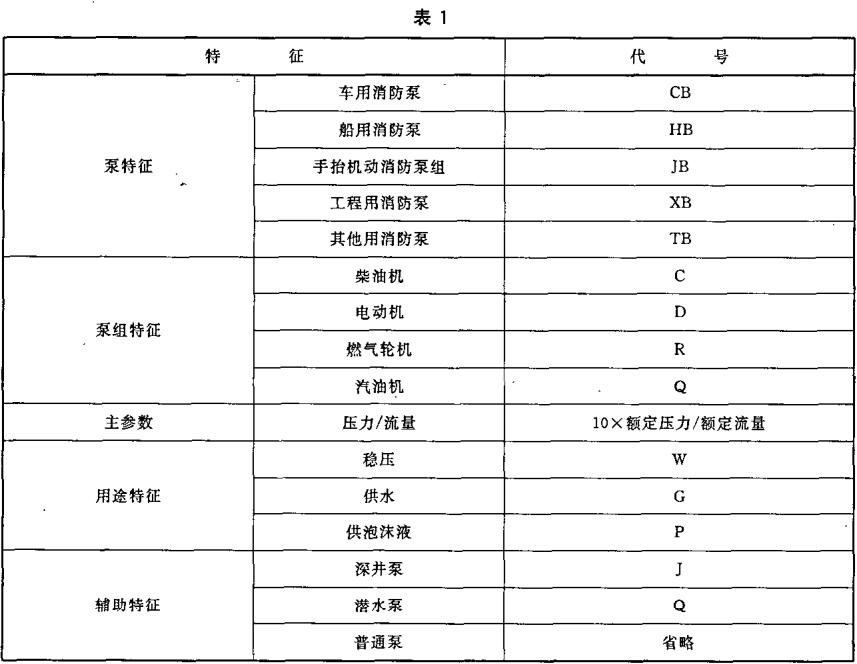 消防泵組各特征代號(hào)的表示法
