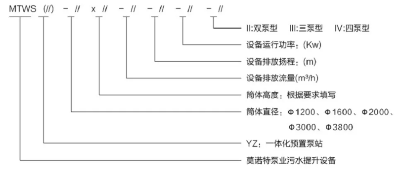 型號意義
