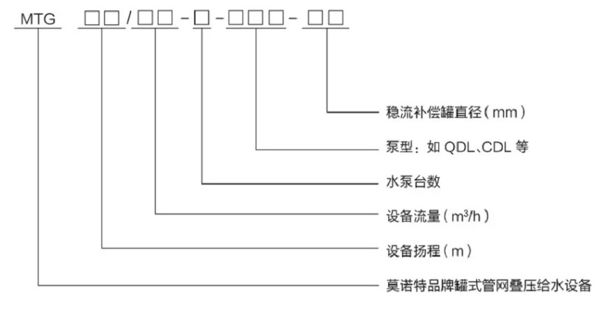 罐式型號意義