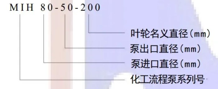 型號意義