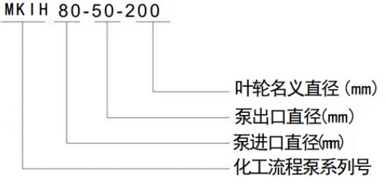 型號(hào)意義