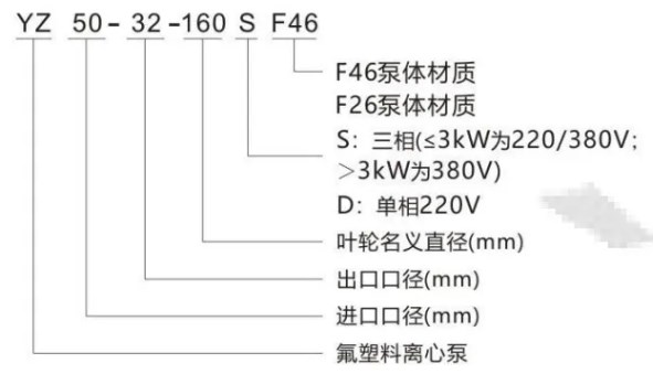型號意義